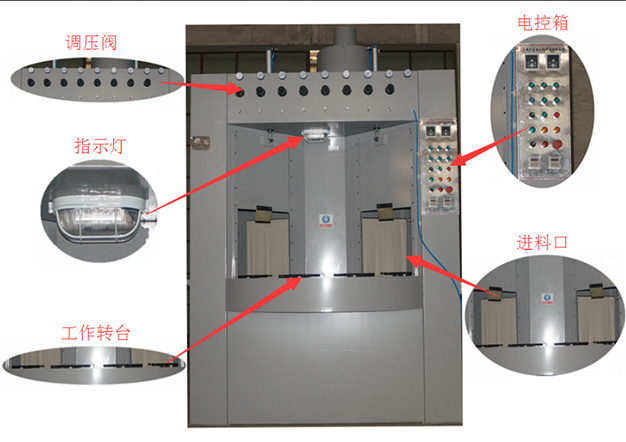 自動轉(zhuǎn)盤式噴砂機